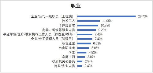 货拉拉搬家用户推荐值位列第一，搬家服务评分领先