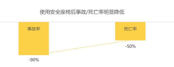  关乎孩子生命，这个品类火了！有商家双11预售当晚卖出3000多万