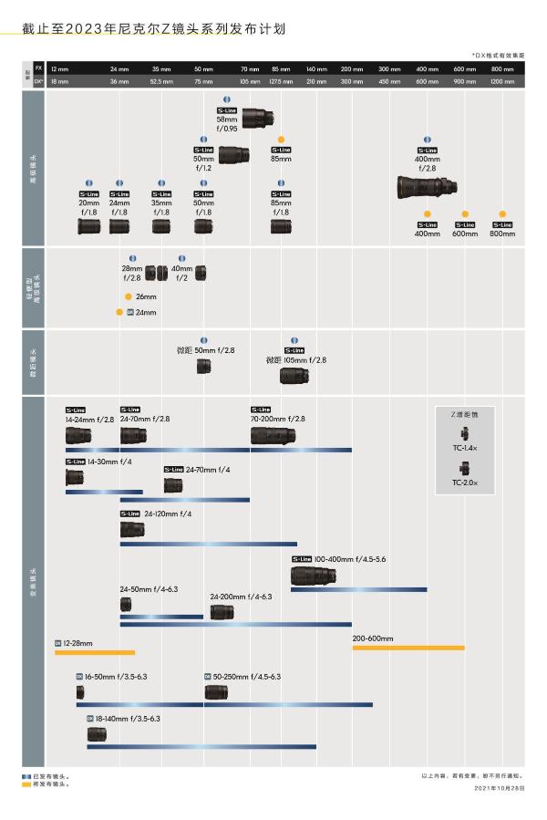 尼康发布Z系列旗舰机型 全画幅微单数码相机Z 9及多款镜头和配件