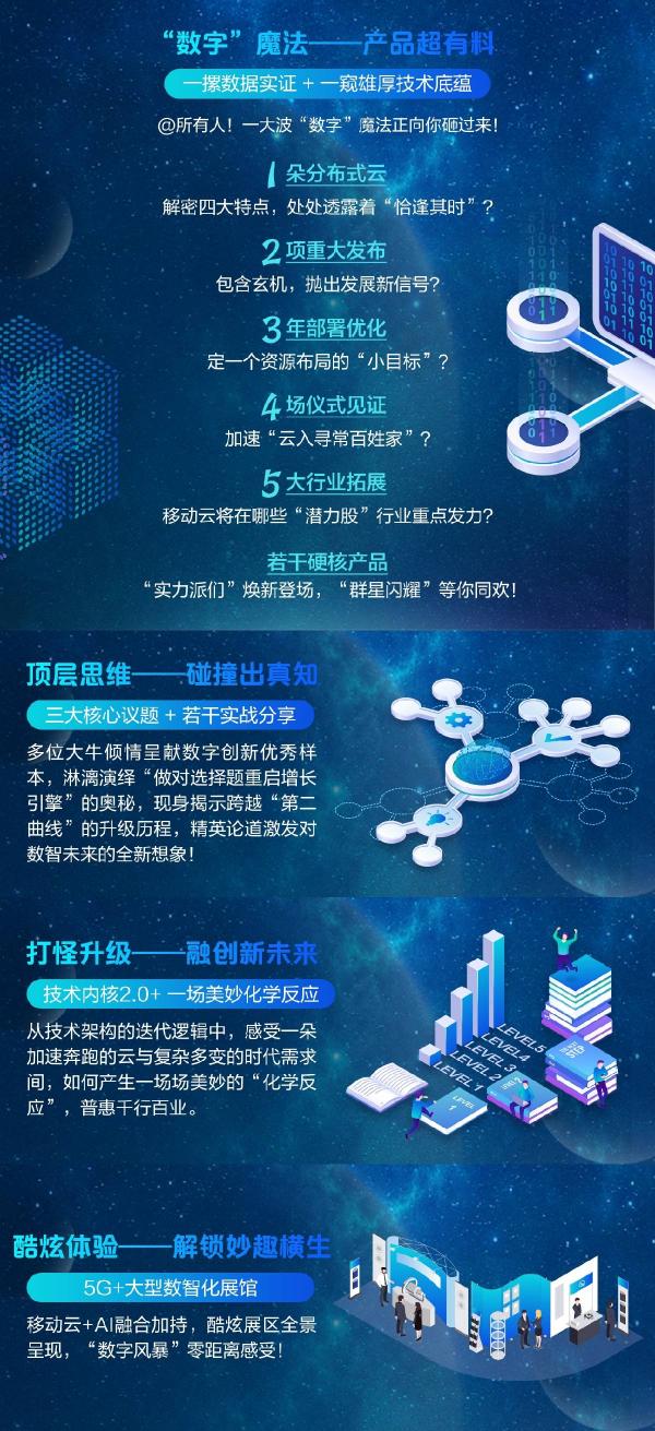 云×5G 百业绽放，移动云邀你体验“数字风暴”！