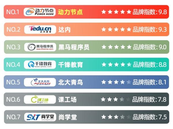  深圳Java培训机构排名榜单：动力节点上榜，第一名耳熟能详