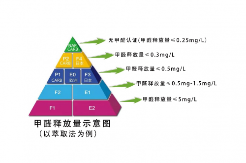 泰国瑞森板材