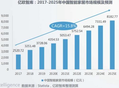  华立股份携手华为撬动千亿市场 布局智能定制家居