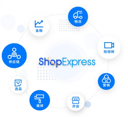  微盟ShopExpress产品六大升级，助推跨境电商行业精细化发展