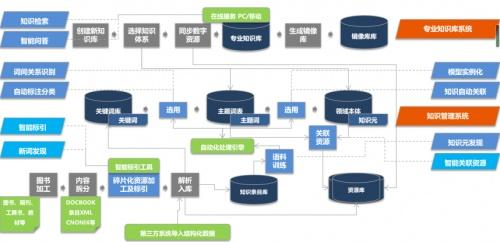  2021数博会 | 方正电子以“数字技术平台”引领数字出版进入多元创新阶段