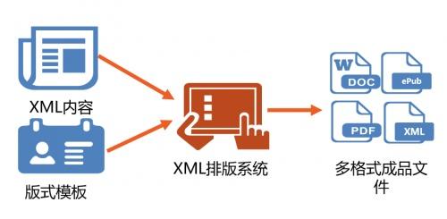  2021数博会 | 方正电子以“数字技术平台”引领数字出版进入多元创新阶段