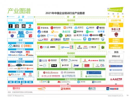  平安知鸟解决方案入选艾瑞2021《中国企业培训行业研究报告》