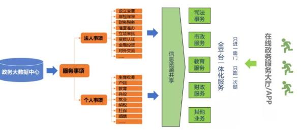 数智|数智赋能城市智慧服务 中软国际重装亮相上海城博会