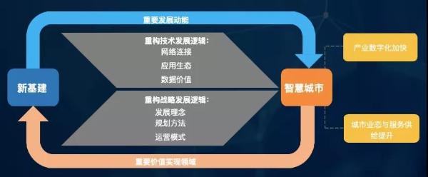 数智赋能城市智慧服务 中软国际重装亮相上海城博会