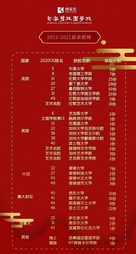  句容碧桂园学校荣登2021年中国最具教育竞争力国际学校百强榜