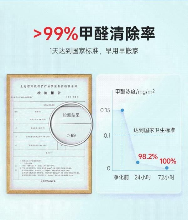 健康宅家族 家中常备加护灵收获洁净生活幸福感