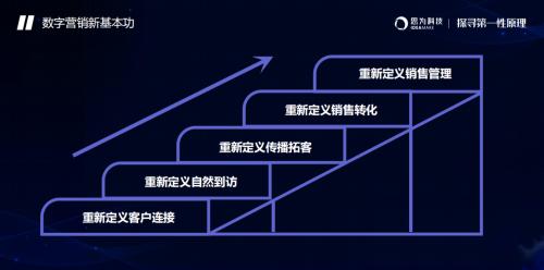 价值峰会 | 彭双全：组织要进化，生态要繁荣