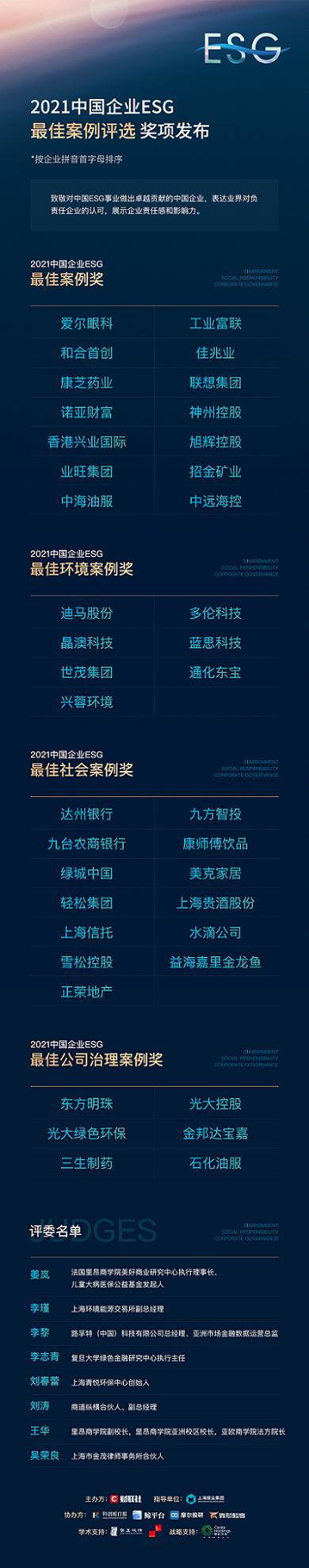  多伦科技荣获2021财联社中国企业ESG最佳环境案例奖