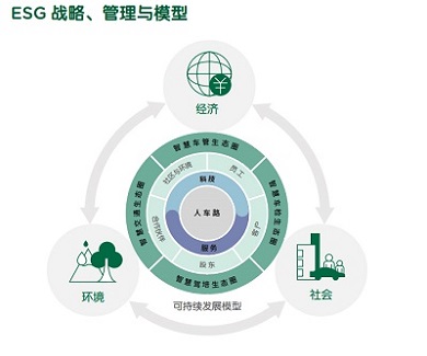  多伦科技荣获2021财联社中国企业ESG最佳环境案例奖