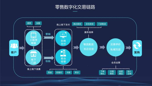  微动天下发表主题演讲，探究智慧零售发展之道