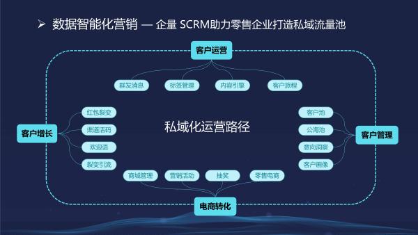  微动天下发表主题演讲，探究智慧零售发展之道