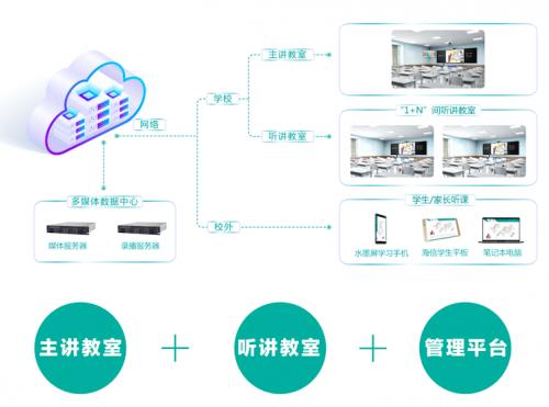 第80届中国教育装备展示会即将开幕 海信教育产品闪耀蓉城 