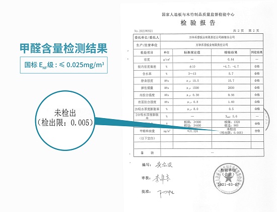 ENF级国家标准发布，箭牌家居定制打造无醛健康安全家居生活！