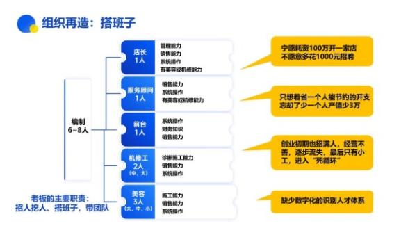 2021汽服门店数字化转型论坛峰会暨集群车宝赋能招商在中山举办