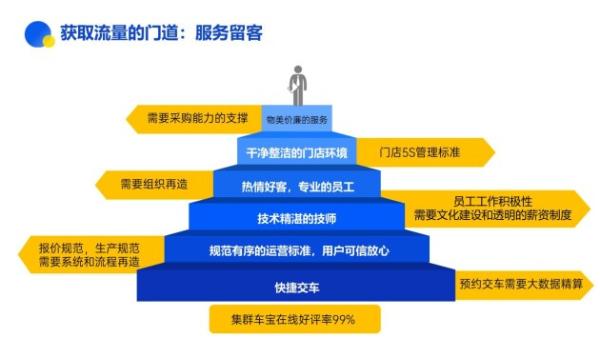 2021汽服门店数字化转型论坛峰会暨集群车宝赋能招商在中山举办
