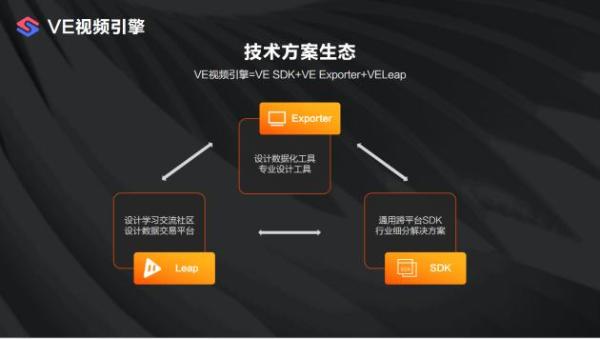  VE视频引擎亮相云栖大会 分享智能内容生产技术在行业的应用实践