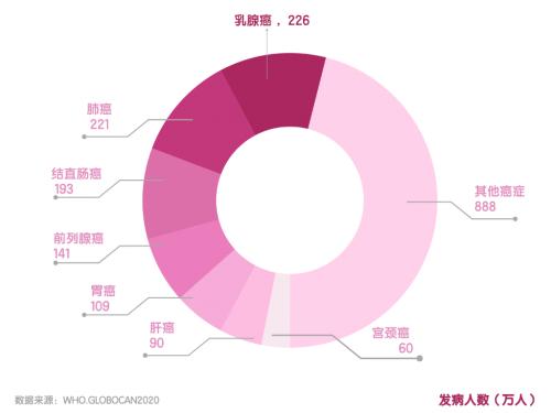  十月粉红丝带节·康哺乐呼吁：延长母乳喂养时间，降低乳腺癌发病率！