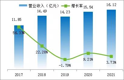 先导智能为中国新能源行业发展贡献力量