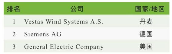 先导智能为中国新能源行业发展贡献力量
