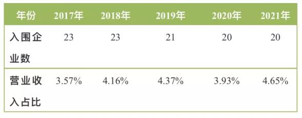 先导智能为中国新能源行业发展贡献力量