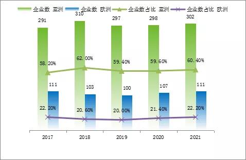 先导智能为中国新能源行业发展贡献力量