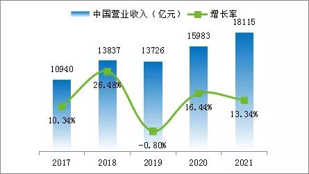 先导智能为中国新能源行业发展贡献力量