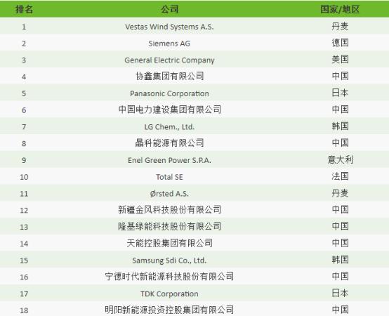 先导智能为中国新能源行业发展贡献力量