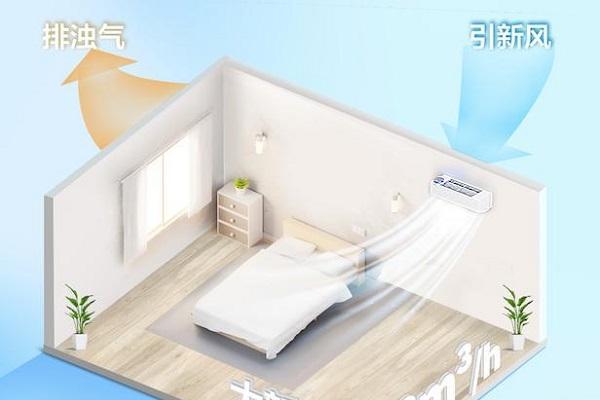  装修季新风空调首选：TCL卧室新风空调以全面优势打造理想睡眠空气环境