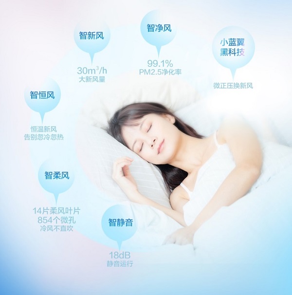 赶走国庆节后综合症，TCL卧室新风空调助你睡个好觉元气满满