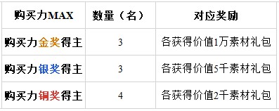 双11素材特惠节来了！星图即合优质素材限时低至299元！