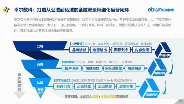 亿邦智库发布《2021中国新流量价值洞察报告》