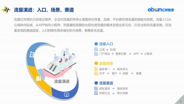 亿邦智库发布《2021中国新流量价值洞察报告》