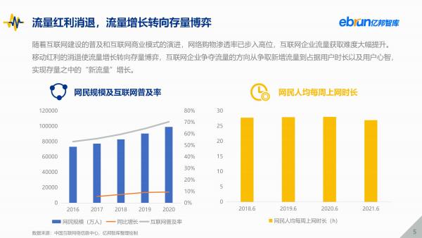 亿邦智库发布《2021中国新流量价值洞察报告》