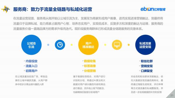 亿邦智库发布《2021中国新流量价值洞察报告》