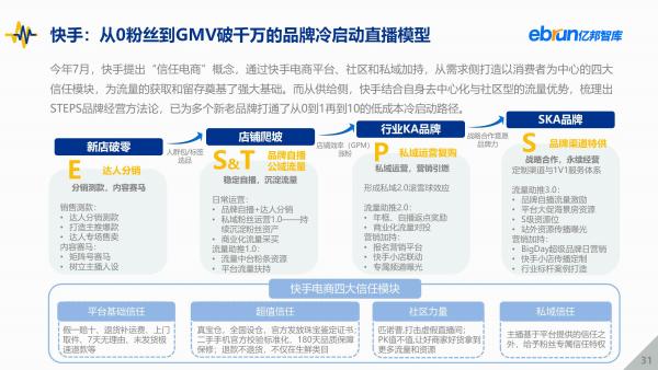亿邦智库发布《2021中国新流量价值洞察报告》