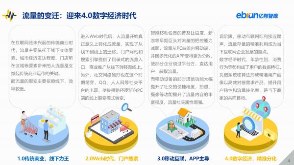 亿邦智库发布《2021中国新流量价值洞察报告》