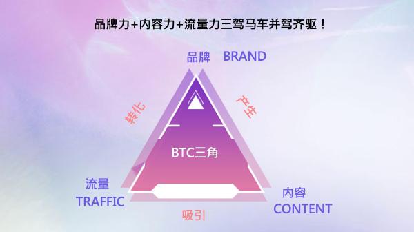 实现微博品效合一 卓尔数科分享”粉丝通+“模式