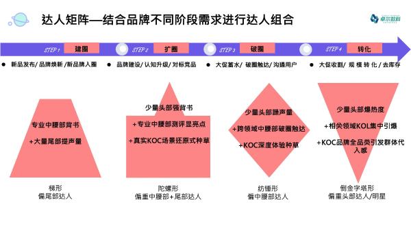 实现微博品效合一 卓尔数科分享”粉丝通+“模式