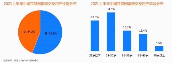 对欢APP在移动社交应用领域的创新突破