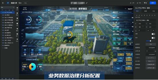  数睿数据“数据驱动”的企业级无代码助推城市治理进入新纪元