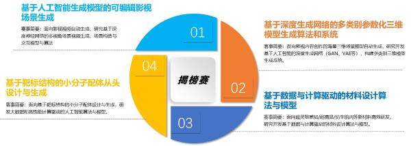  2021之江杯AI大赛创业赛成都站，11月5日不见不散