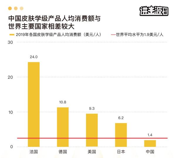 薇诺娜的另一面：成为专业主义者