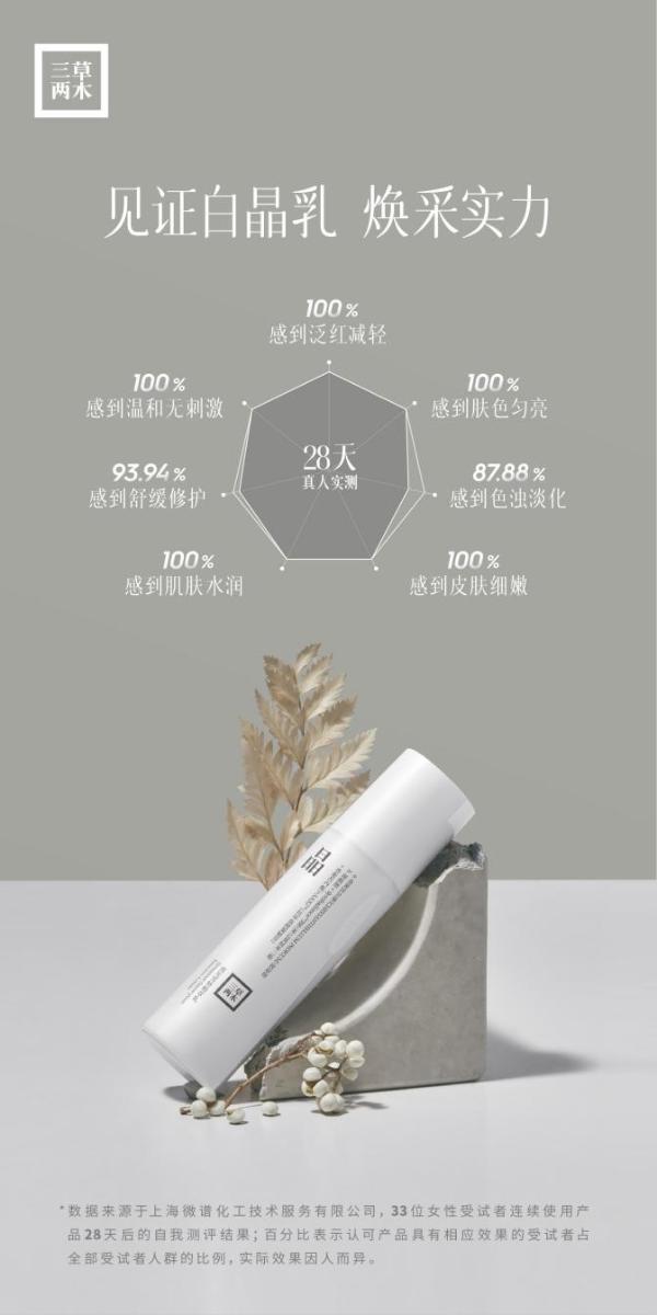  1033人实证，三草两木白晶家族美白实力有多强？