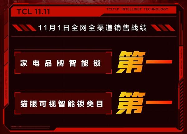  TCL可视安全智能锁双十一卖爆，“好产品+高曝光”强势占领用户心智