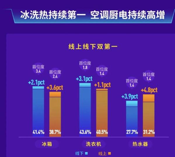  海尔智家隐藏的趋势：3年利润复合率增长17.66%，行业最高！